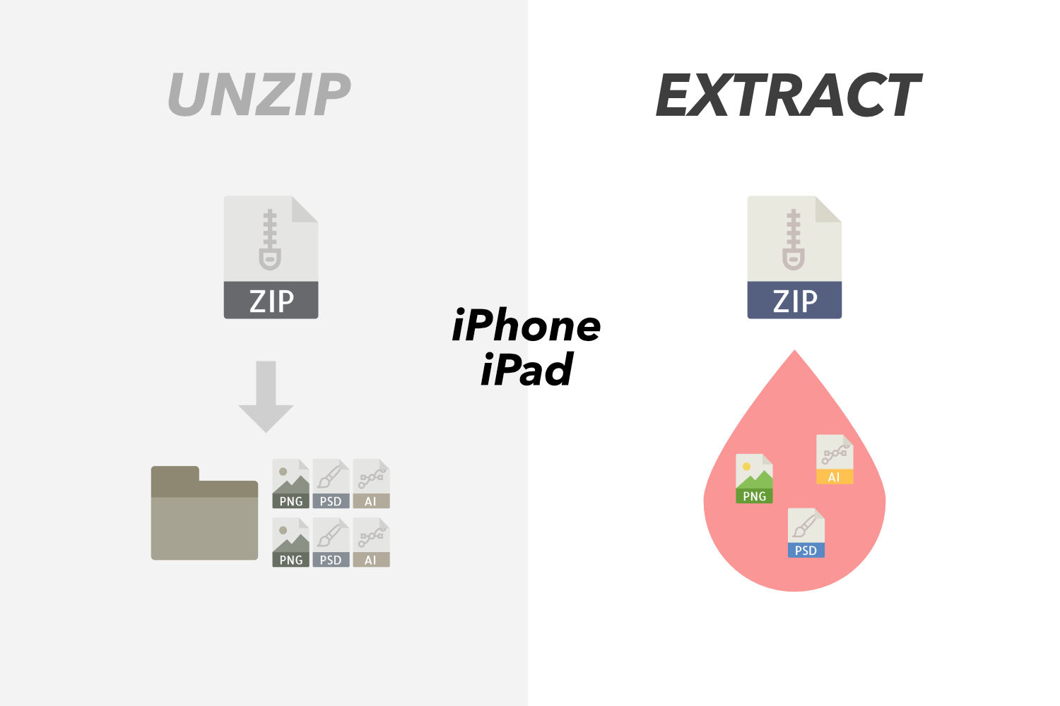 【iPhone/iPad】ZIPファイルを解凍せずに中身を取り出す方法