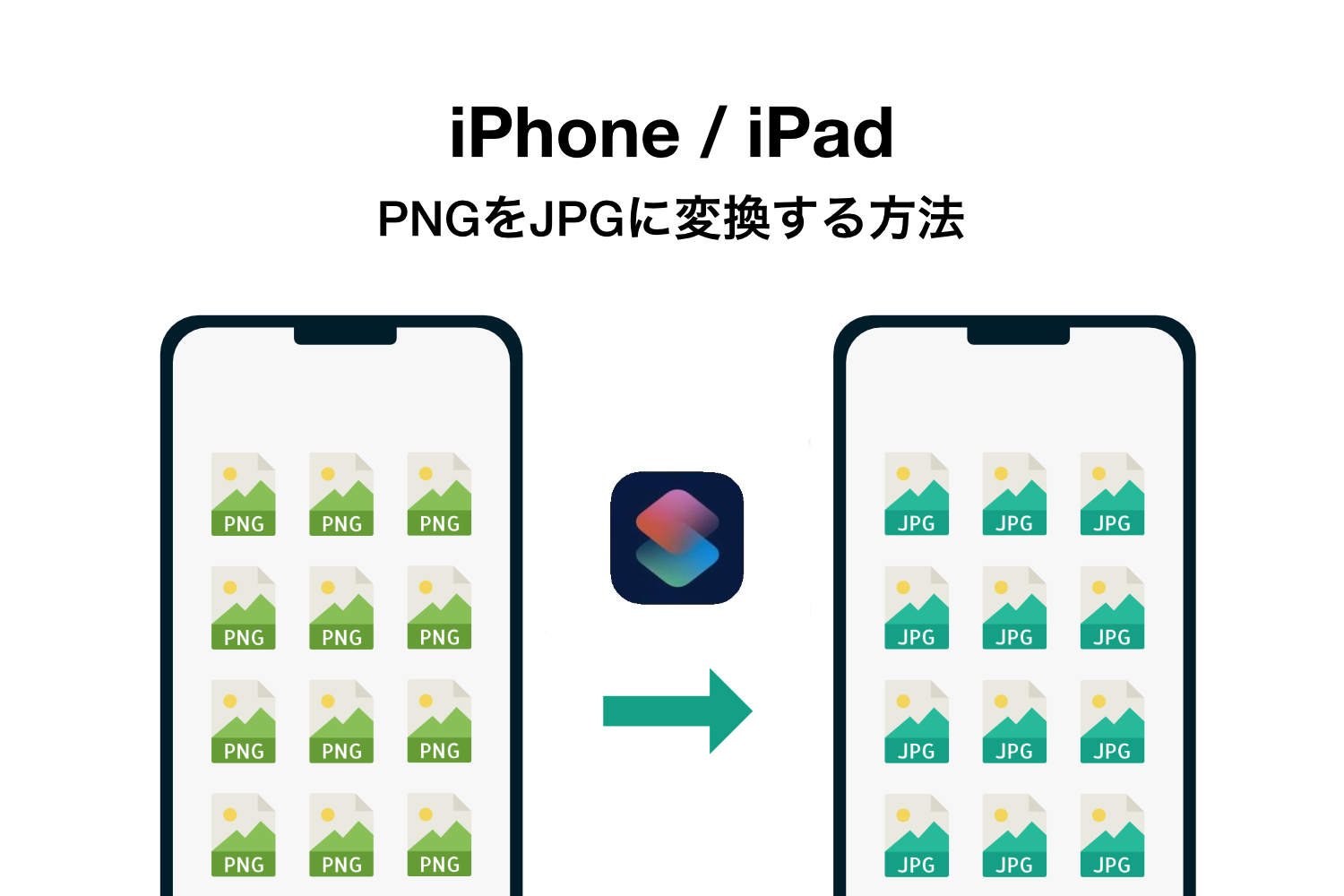 【ショートカット】iPhone / iPadでPNGをJPGに変換する方法