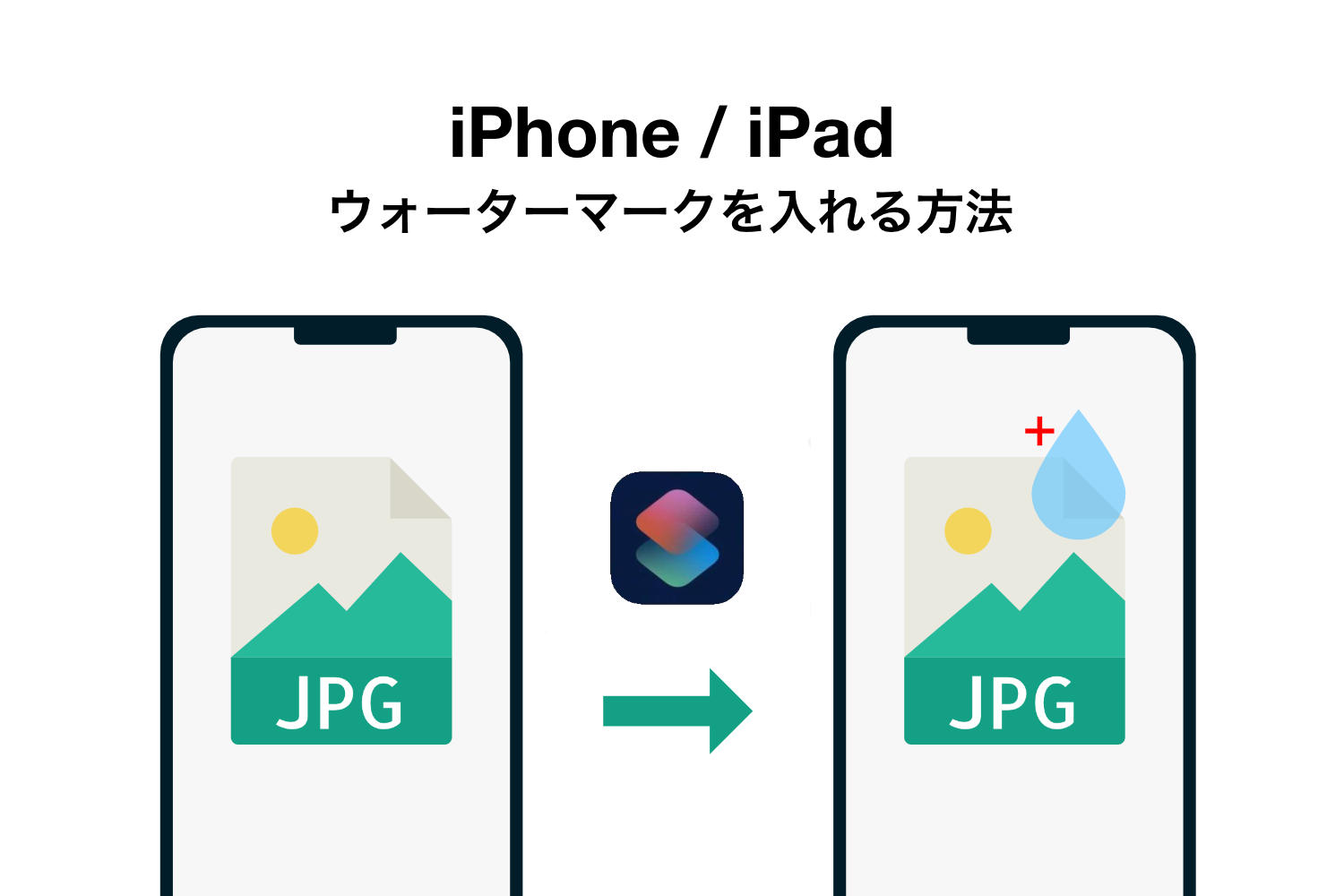 【ショートカット】iPhone / iPadで画像にウォーターマーク（透かし）をいれる方法