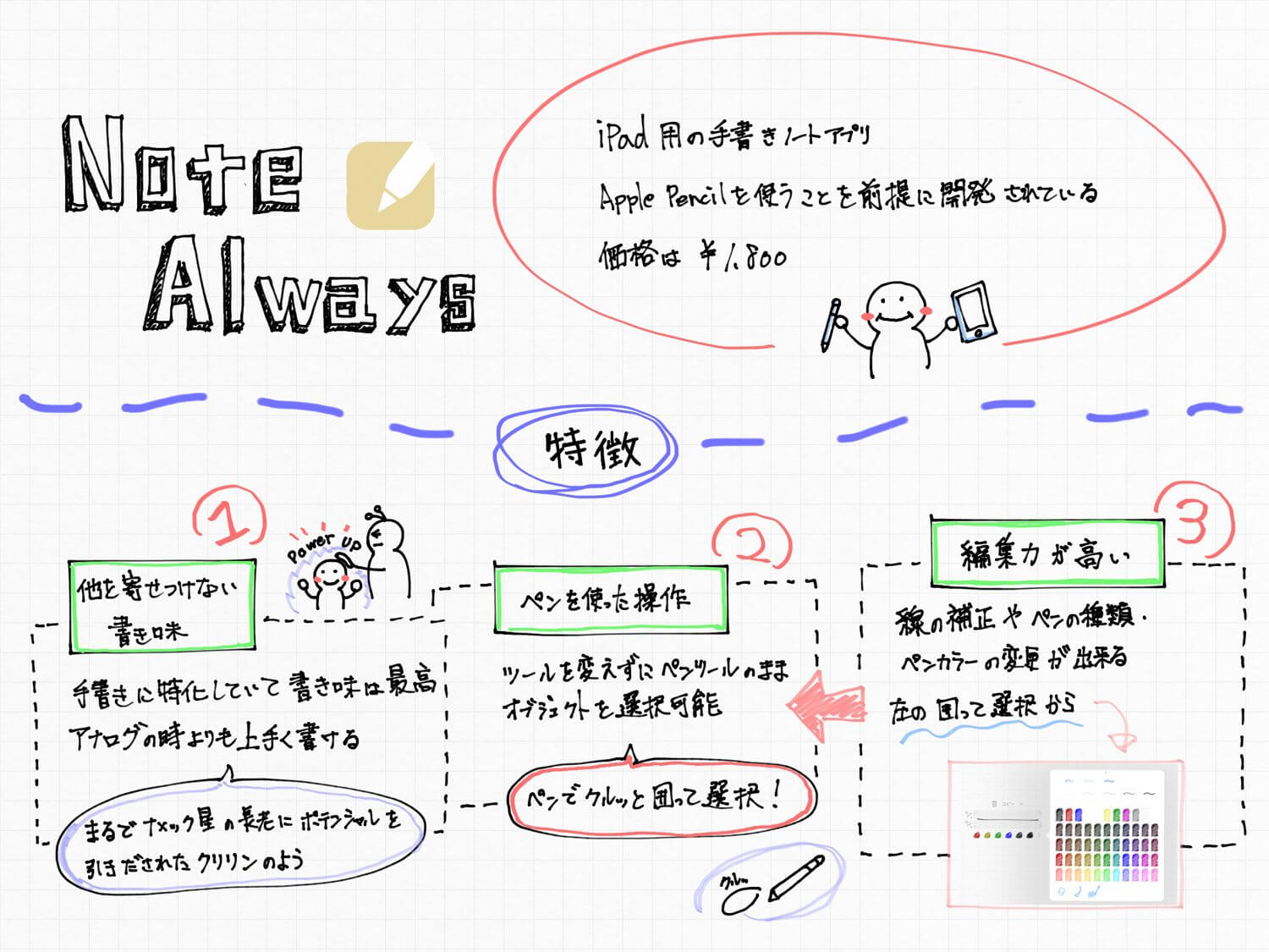 オススメ Ipadの人気の手書きノートアプリの比較 Enhance